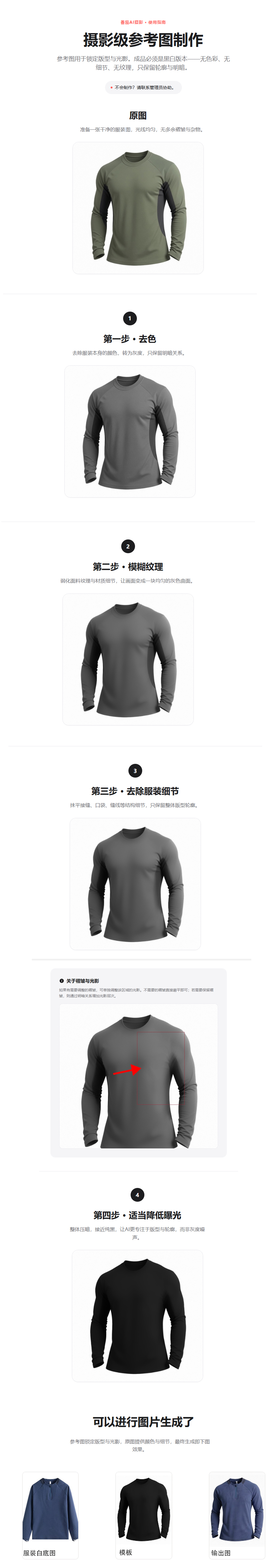 模板制作教程